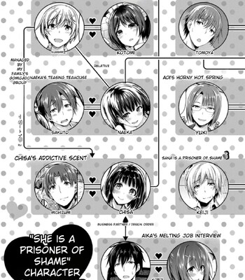 Kanojo wa Hazukashii no Toriko comic porn sex 213